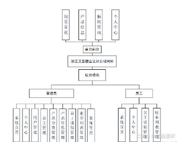 springboot bs架構的浙江艾藝塑業設計公司網站設計與實現