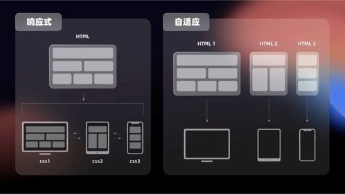 web產品設計的適配方法