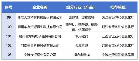 這些冶金企業上榜工業產品綠色設計示范企業名單(第五批)